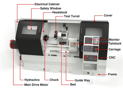 cnc lathes definition